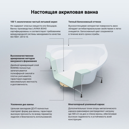 Комплект 5 в 1 Lavinia Boho Aveo S4-3704015P, акриловая ванна 150x150 см, усиленный металлический каркас с монтажным набором, мягкий силиконовый подголовник 2 штуки, лицевой экран, хромотерапия