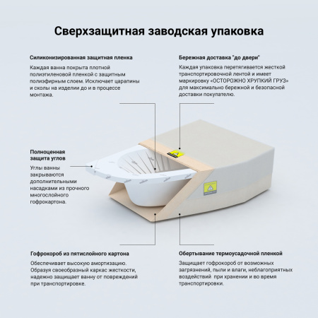 Комплект 3 в 1 Lavinia Boho Bell Pro S1-370215PL, акриловая ванна 150x100 см (левый разворот), усиленный металлический каркас, мягкий подголовник