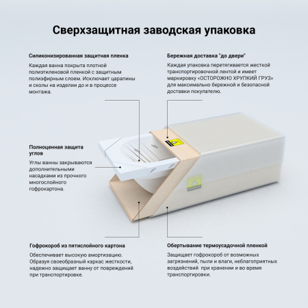 Комплект 4 в 1 Lavinia Boho Art II S3-371317PR, акриловая ванна 170x72,5 см (правый разворот), усиленные металлические ножки с монтажным набором, мягкий силиконовый подголовник, хромотерапия