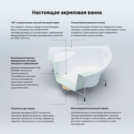 Комплект 3 в 1 Lavinia Boho Aveo S2-37040150, акриловая ванна 150x150 см, усиленный металлический каркас с монтажным набором, лицевой экран